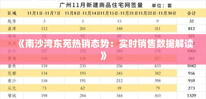 《南沙湾东苑热销态势：实时销售数据解读》