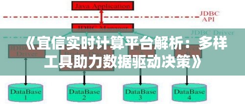 《宜信实时计算平台解析：多样工具助力数据驱动决策》