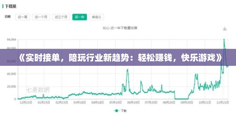 《实时接单，陪玩行业新趋势：轻松赚钱，快乐游戏》