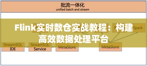 Flink实时数仓实战教程：构建高效数据处理平台