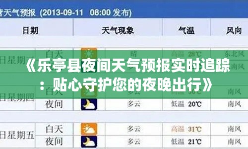 《乐亭县夜间天气预报实时追踪：贴心守护您的夜晚出行》