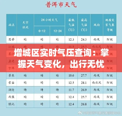 增城区实时气压查询：掌握天气变化，出行无忧