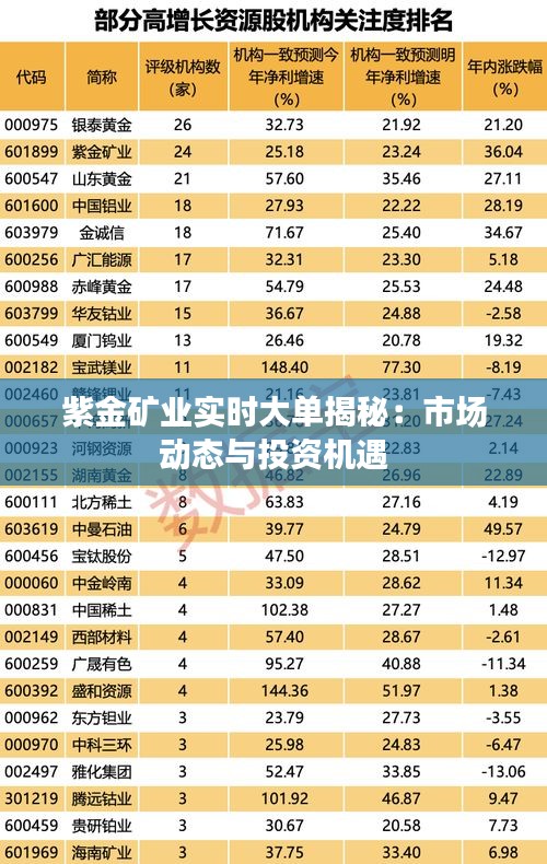 紫金矿业实时大单揭秘：市场动态与投资机遇