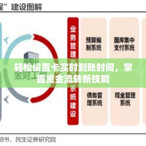 轻松设置卡实时到账时间，掌握资金流转新技能