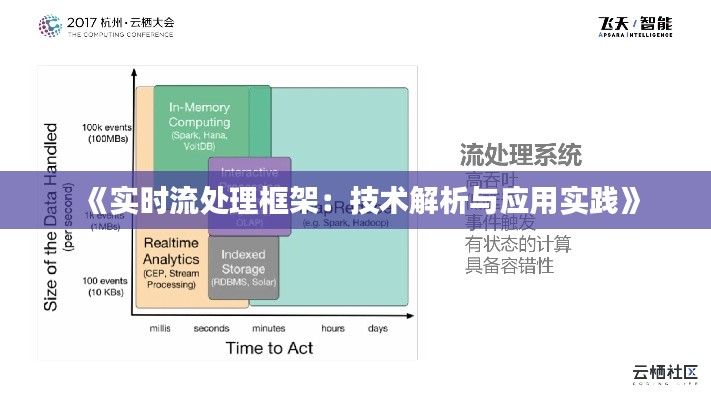 《实时流处理框架：技术解析与应用实践》