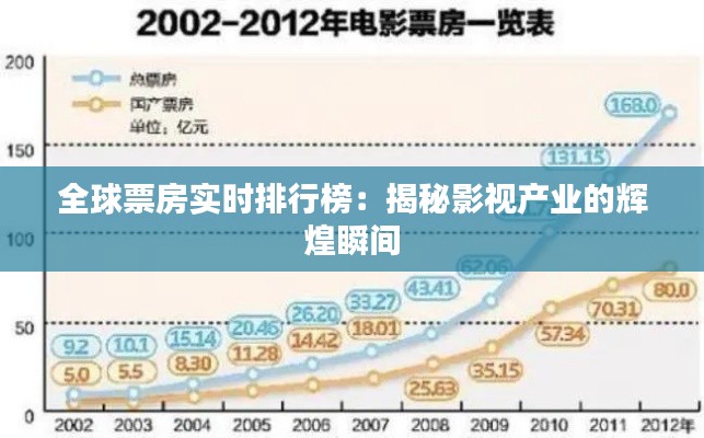 全球票房实时排行榜：揭秘影视产业的辉煌瞬间