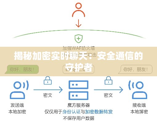 揭秘加密实时聊天：安全通信的守护者