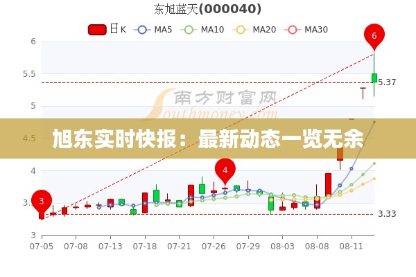 旭东实时快报：最新动态一览无余