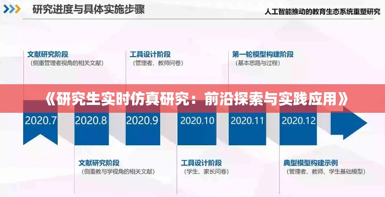 《研究生实时仿真研究：前沿探索与实践应用》