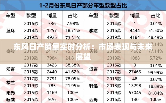 东风日产销量实时分析：市场表现与未来展望