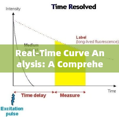 Real-Time Curve Analysis: A Comprehensive Guide