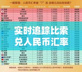 实时追踪比索兑人民币汇率：最新动态解析