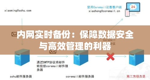 内网实时备份：保障数据安全与高效管理的利器