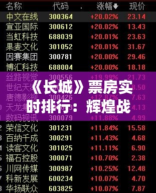 《长城》票房实时排行：辉煌战绩领跑电影市场