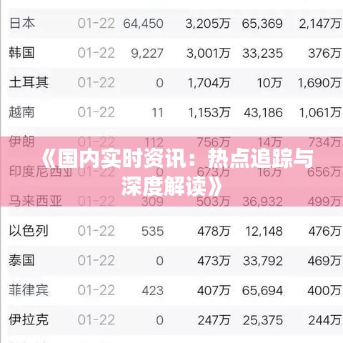 《国内实时资讯：热点追踪与深度解读》