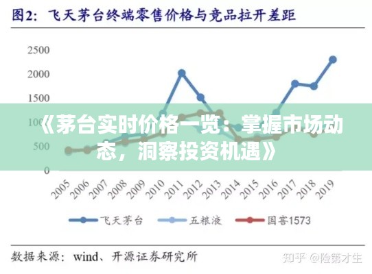 《茅台实时价格一览：掌握市场动态，洞察投资机遇》