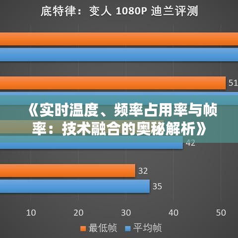 《实时温度、频率占用率与帧率：技术融合的奥秘解析》