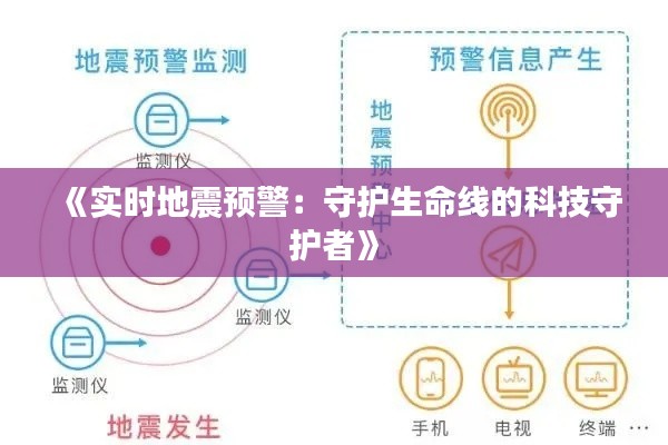 《实时地震预警：守护生命线的科技守护者》