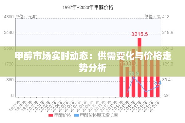 甲醇市场实时动态：供需变化与价格走势分析