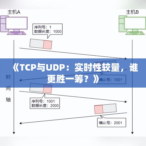 《TCP与UDP：实时性较量，谁更胜一筹？》