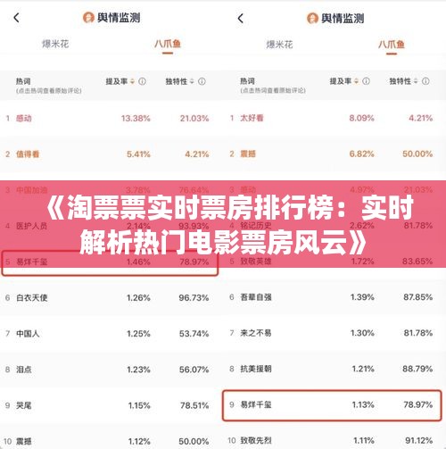 《淘票票实时票房排行榜：实时解析热门电影票房风云》
