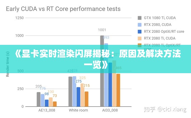 《显卡实时渲染闪屏揭秘：原因及解决方法一览》