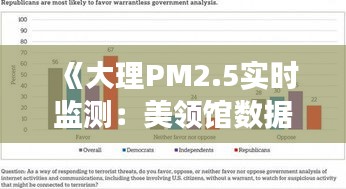 《大理PM2.5实时监测：美领馆数据解读与生活影响》