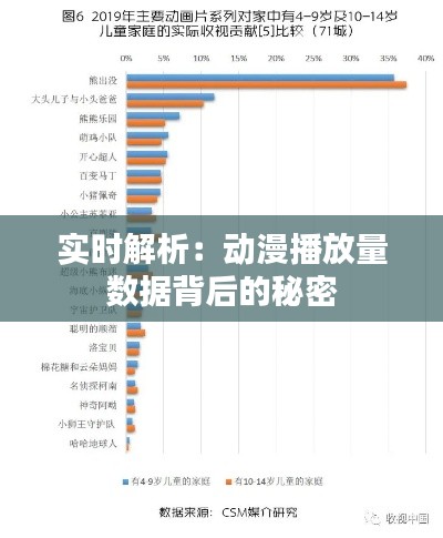 实时解析：动漫播放量数据背后的秘密