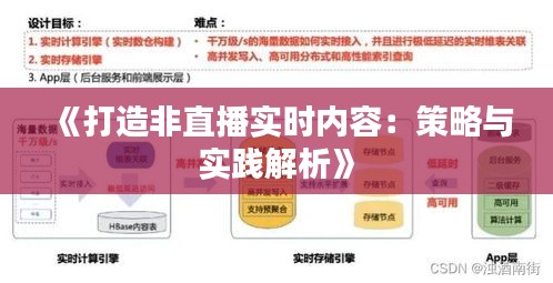 《打造非直播实时内容：策略与实践解析》