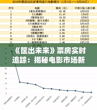 《筐出未来》票房实时追踪：揭秘电影市场新风向