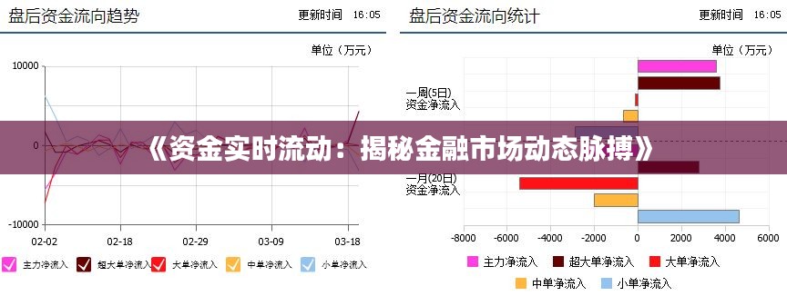 《资金实时流动：揭秘金融市场动态脉搏》