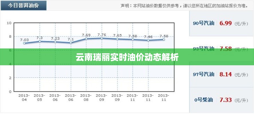 云南瑞丽实时油价动态解析