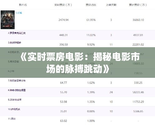 《实时票房电影：揭秘电影市场的脉搏跳动》