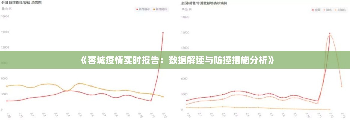 《容城疫情实时报告：数据解读与防控措施分析》