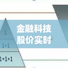 金融科技股价实时追踪：市场动态解析