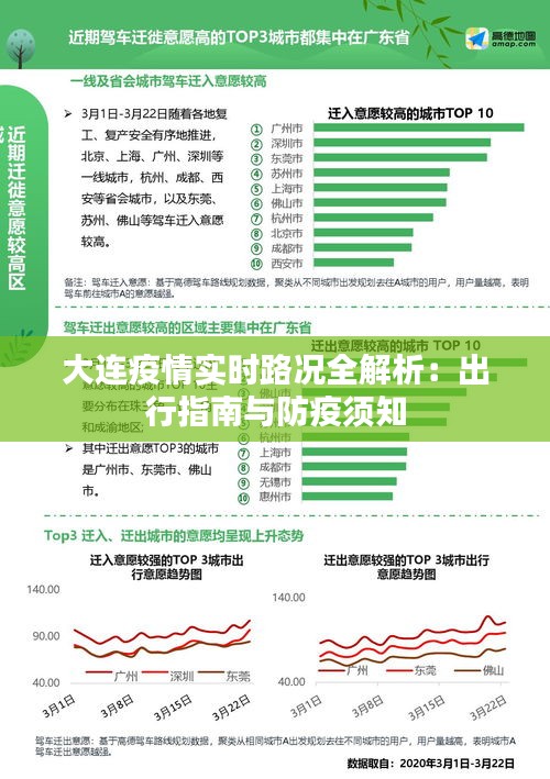 大连疫情实时路况全解析：出行指南与防疫须知