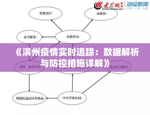 《滨州疫情实时追踪：数据解析与防控措施详解》