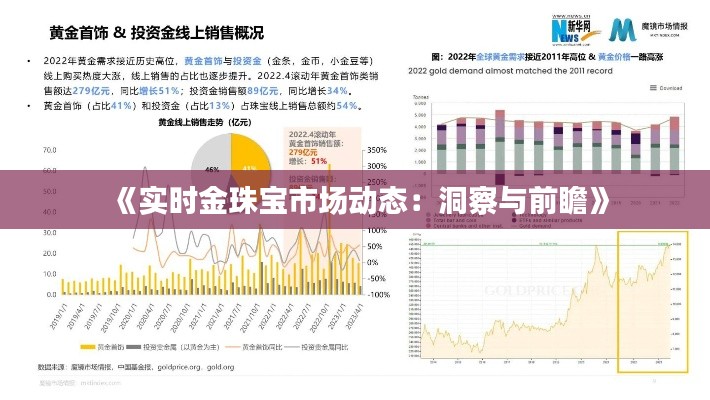 《实时金珠宝市场动态：洞察与前瞻》