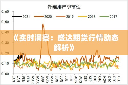 《实时洞察：盛达期货行情动态解析》