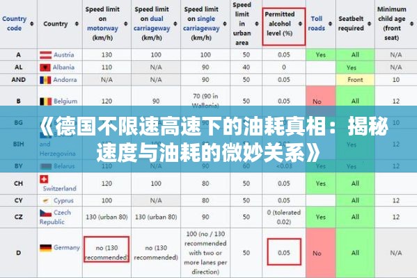 《德国不限速高速下的油耗真相：揭秘速度与油耗的微妙关系》