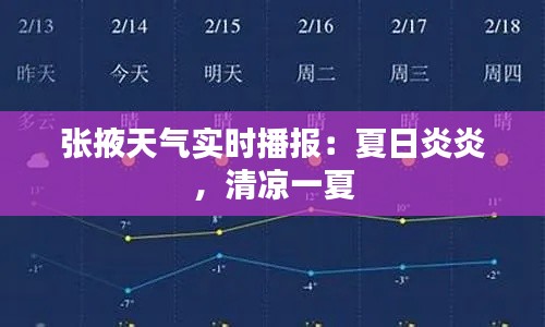 张掖天气实时播报：夏日炎炎，清凉一夏