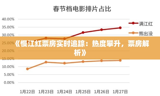 《慢江红票房实时追踪：热度攀升，票房解析》