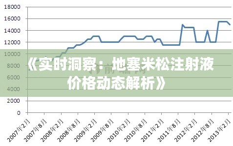 《实时洞察：地塞米松注射液价格动态解析》