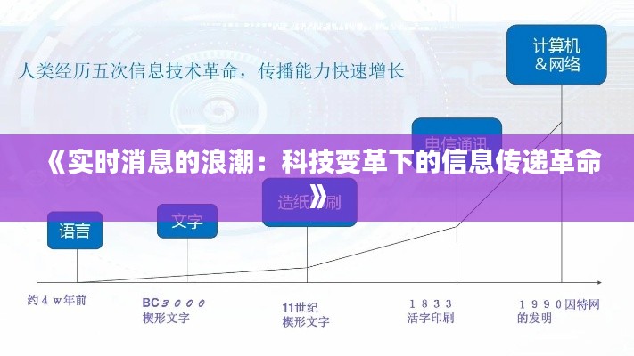 《实时消息的浪潮：科技变革下的信息传递革命》