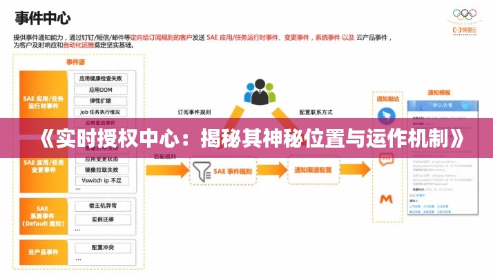 《实时授权中心：揭秘其神秘位置与运作机制》