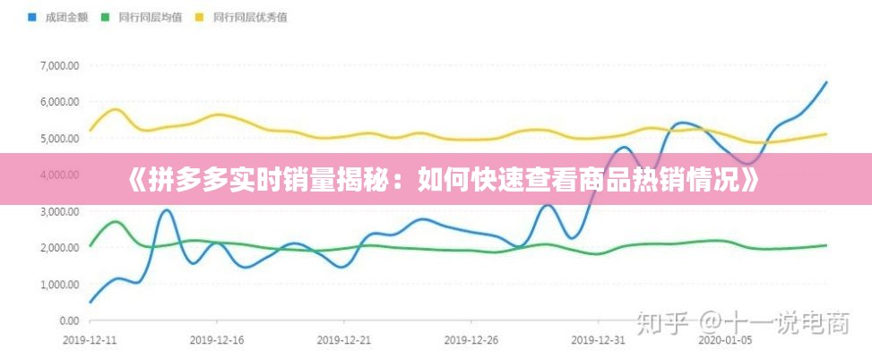 《拼多多实时销量揭秘：如何快速查看商品热销情况》