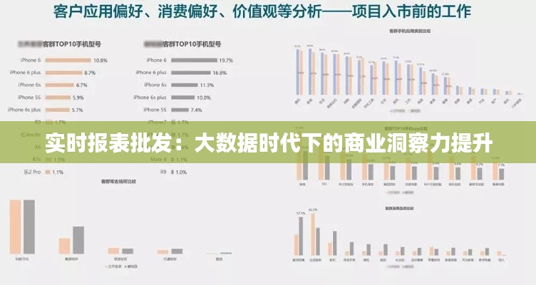 实时报表批发：大数据时代下的商业洞察力提升