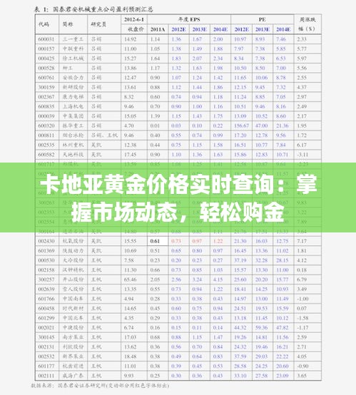 卡地亚黄金价格实时查询：掌握市场动态，轻松购金