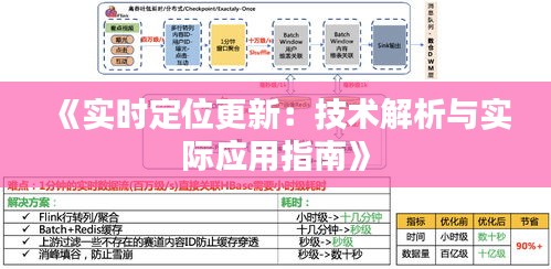 《实时定位更新：技术解析与实际应用指南》