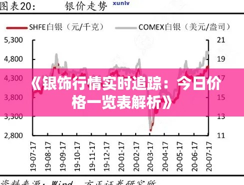 《银饰行情实时追踪：今日价格一览表解析》